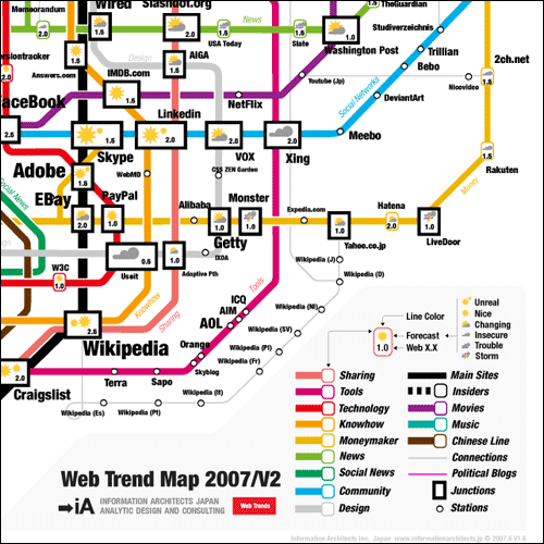 Web-Trend-Map-2007-Version-2