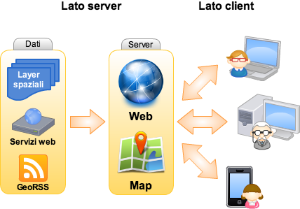 Diagramma Webmapping