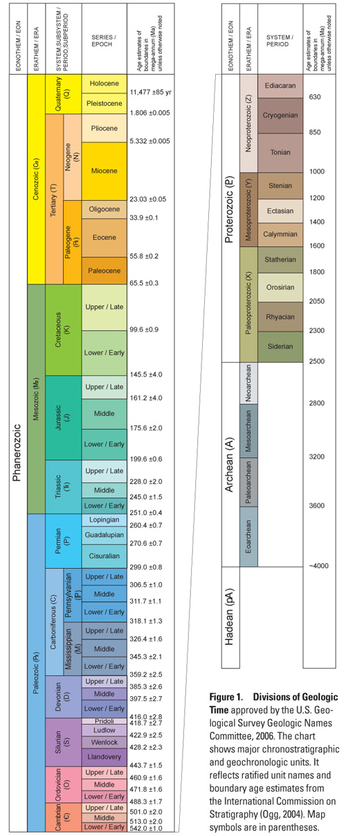 usgs time scale