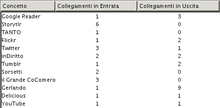 cmap_relazioni